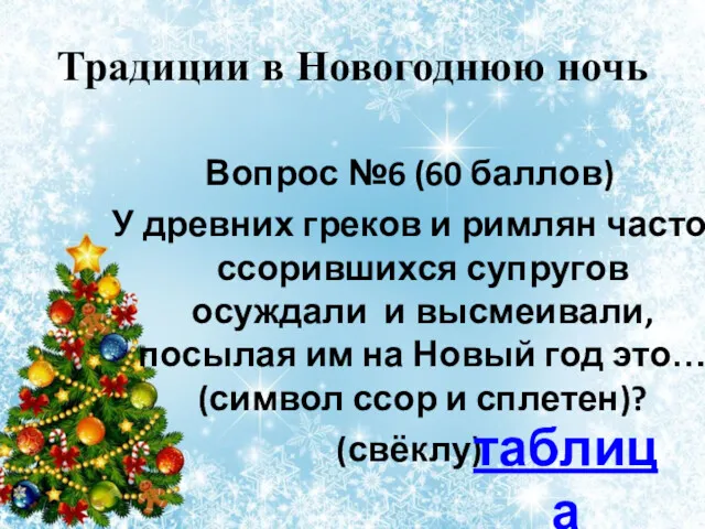 Традиции в Новогоднюю ночь Вопрос №6 (60 баллов) У древних