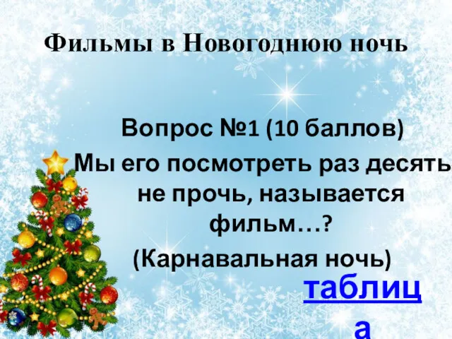 Фильмы в Новогоднюю ночь Вопрос №1 (10 баллов) Мы его