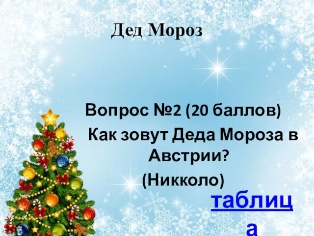 Дед Мороз Вопрос №2 (20 баллов) Как зовут Деда Мороза в Австрии? (Никколо) таблица