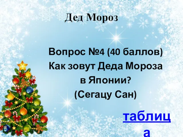 Дед Мороз Вопрос №4 (40 баллов) Как зовут Деда Мороза в Японии? (Сегацу Сан) таблица