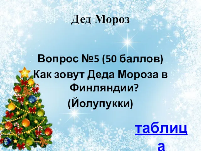 Дед Мороз Вопрос №5 (50 баллов) Как зовут Деда Мороза в Финляндии? (Йолупукки) таблица