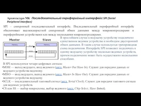 Архитектура МК Последовательный периферийный интерфейс SPI (Serial Peripheral Interface) SPI