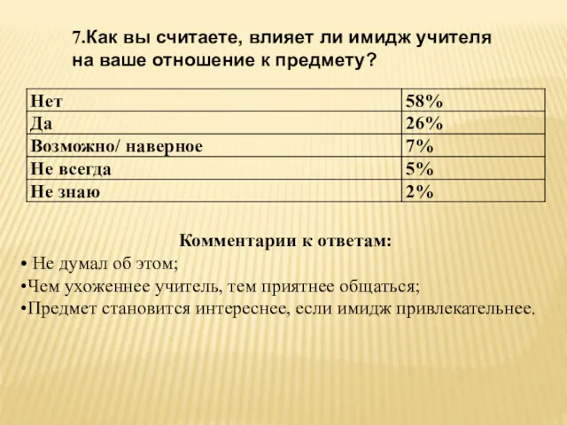 7.Как вы считаете, влияет ли имидж учителя на ваше отношение