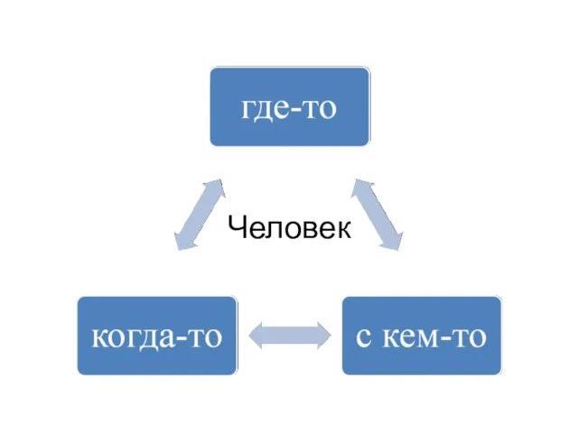 Человек