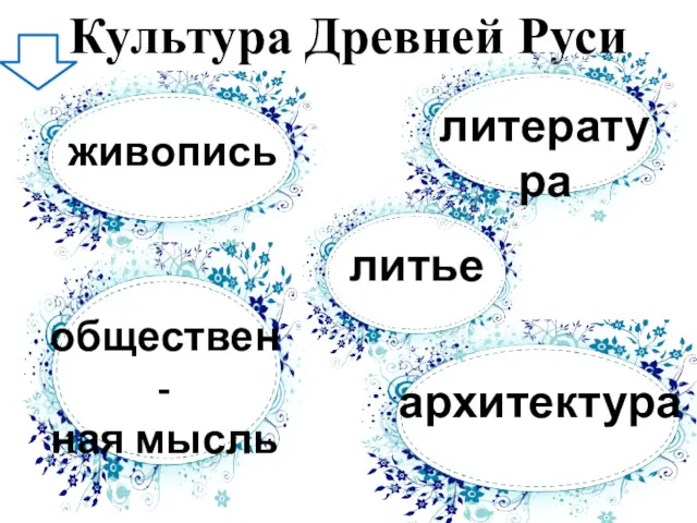 Культура Древней Руси