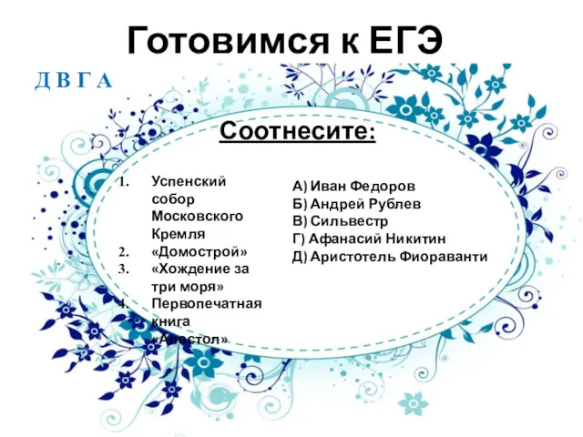 Готовимся к ЕГЭ Соотнесите: Успенский собор Московского Кремля «Домострой» «Хождение