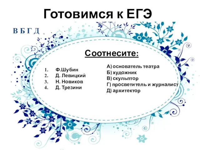 Готовимся к ЕГЭ Соотнесите: Ф.Шубин Д. Левицкий Н. Новиков Д.