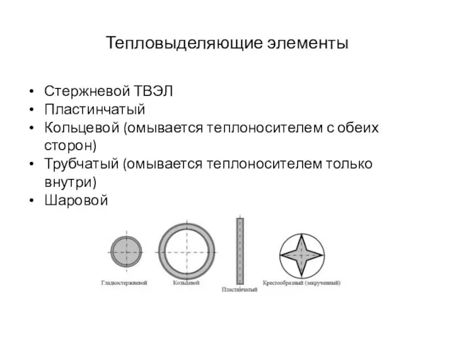 Тепловыделяющие элементы Стержневой ТВЭЛ Пластинчатый Кольцевой (омывается теплоносителем с обеих