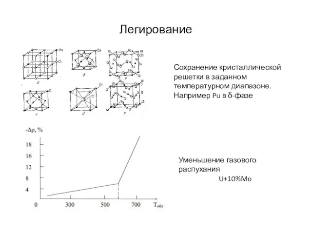 Легирование Сохранение кристаллической решетки в заданном температурном диапазоне. Например Pu в δ-фазе Уменьшение газового распухания U+10%Mo