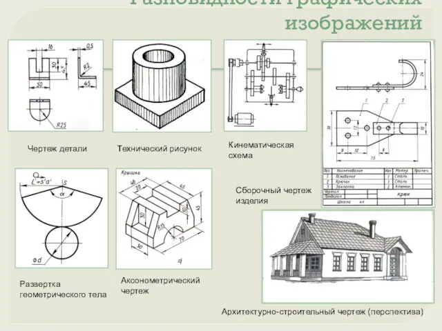 Разновидности графических изображений Чертеж детали Развертка геометрического тела Технический рисунок