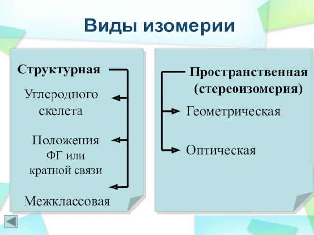 Виды изомерии