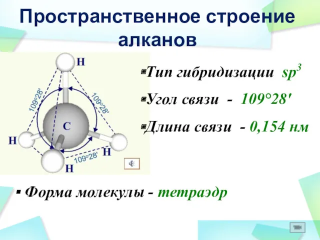 Пространственное строение алканов Тип гибридизации sp3 Угол связи - 109°28'