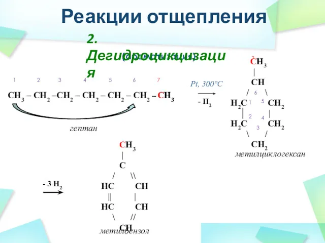 Реакции отщепления (ароматизация) CH3 – CH2 –CH2 – CH2 –