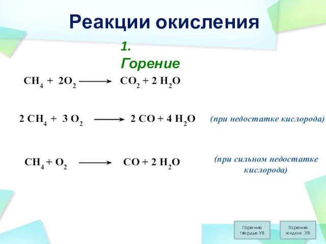 Реакции окисления CH4 + 2О2 (при сильном недостатке кислорода) (при