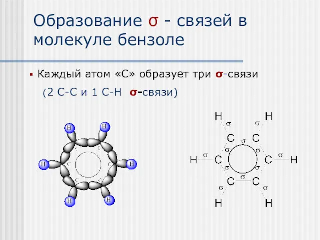 Образование σ - связей в молекуле бензоле Каждый атом «С»