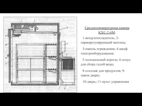 Среднетемпературная камера KXC-2-6M: 1-воздухоохладитель; 2-терморегулирующий вентиль; 3-панель ограждения; 4-шкаф электрооборудования;