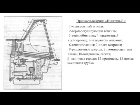 Прилавок-витрина «Пингвин-В»: 1-холодильный агрегат; 2-терморегулирующий вентиль; 3-теплообменник; 4-жидкостный трубопровод; 5-испаритель