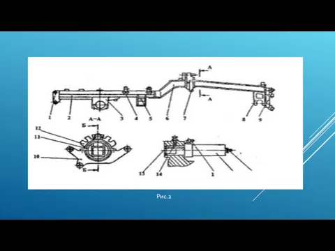 Рис.2