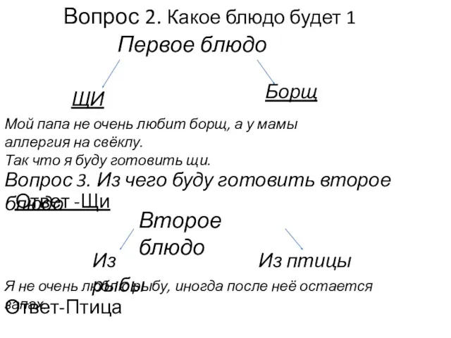 Вопрос 2. Какое блюдо будет 1 Первое блюдо ЩИ Борщ