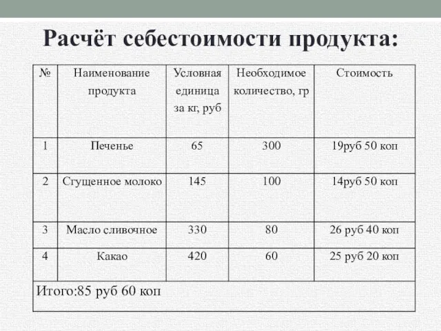 Расчёт себестоимости продукта: