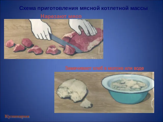 Нарезают мясо Схема приготовления мясной котлетной массы Кулинария Замачивают хлеб в молоке или воде