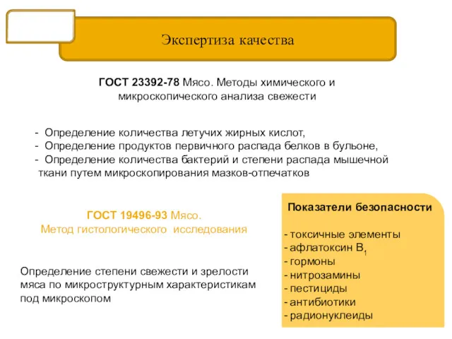 Экспертиза качества Мясо ГОСТ 23392-78 Мясо. Методы химического и микроскопического