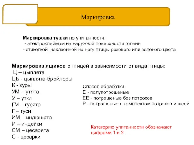 Маркировка ящиков с птицей в зависимости от вида птицы: Ц