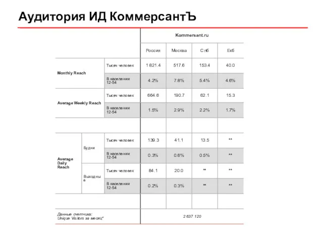 Аудитория ИД КоммерсантЪ