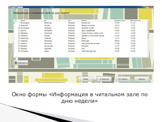 Окно формы «Информация в читальном зале по дню недели»