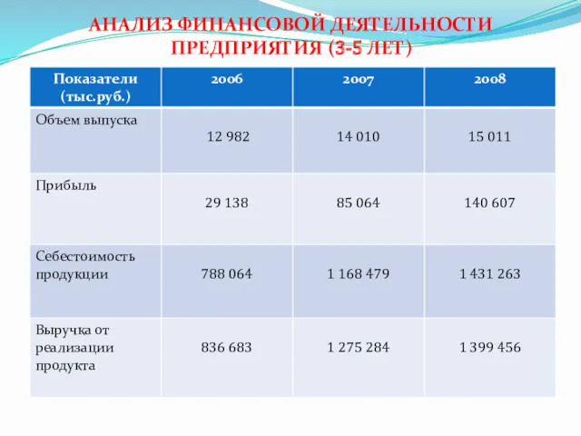 АНАЛИЗ ФИНАНСОВОЙ ДЕЯТЕЛЬНОСТИ ПРЕДПРИЯТИЯ (3-5 ЛЕТ)