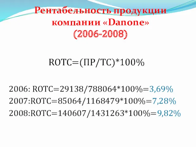 Рентабельность продукции компании «Danone» (2006-2008) ROTC=(ПР/TC)*100% 2006: ROTC=29138/788064*100%=3,69% 2007:ROTC=85064/1168479*100%=7,28% 2008:ROTC=140607/1431263*100%=9,82%
