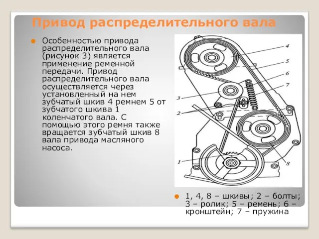 Привод распределительного вала Особенностью привода распределительного вала (рисунок 3) является