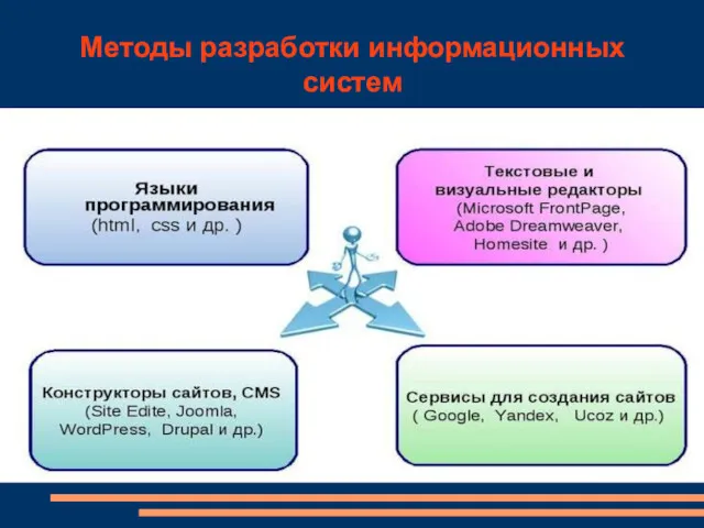 Методы разработки информационных систем