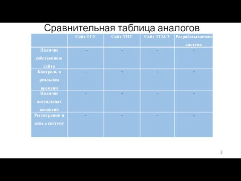 Сравнительная таблица аналогов