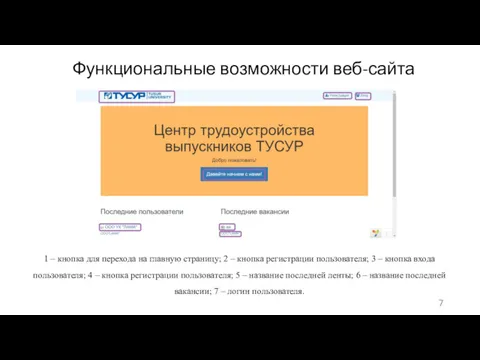 Функциональные возможности веб-сайта 1 – кнопка для перехода на главную страницу; 2 –