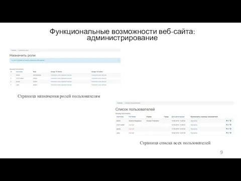 Функциональные возможности веб-сайта: администрирование Страница назначения ролей пользователям Страница списка всех пользователей