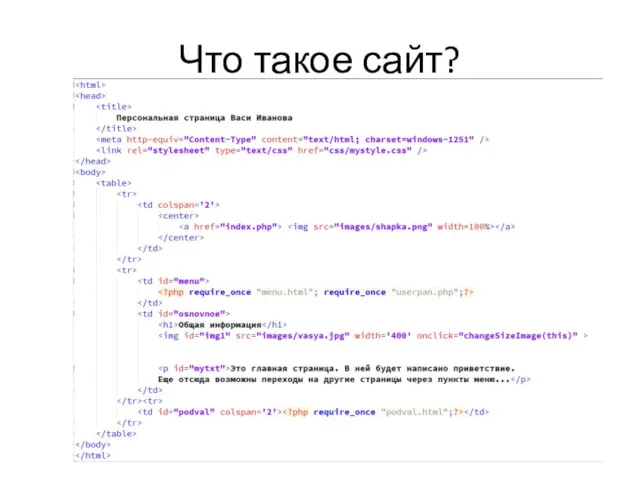 Что такое сайт?