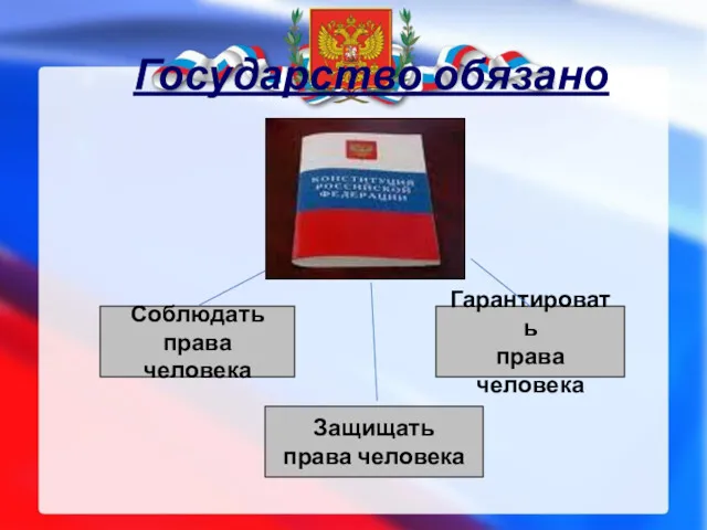 Государство обязано Соблюдать права человека Гарантировать права человека Защищать права человека