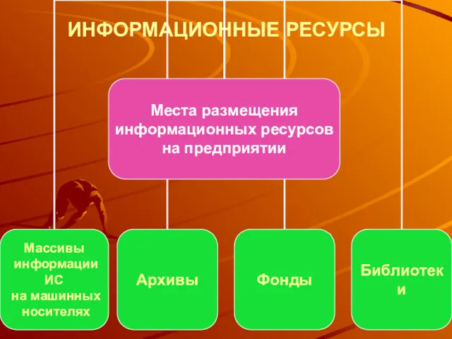 ИНФОРМАЦИОННЫЕ РЕСУРСЫ