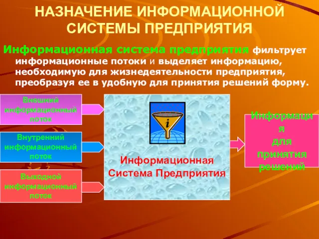 НАЗНАЧЕНИЕ ИНФОРМАЦИОННОЙ СИСТЕМЫ ПРЕДПРИЯТИЯ Информационная система предприятия фильтрует информационные потоки