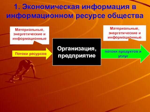 1. Экономическая информация в информационном ресурсе общества . Организация, предприятие