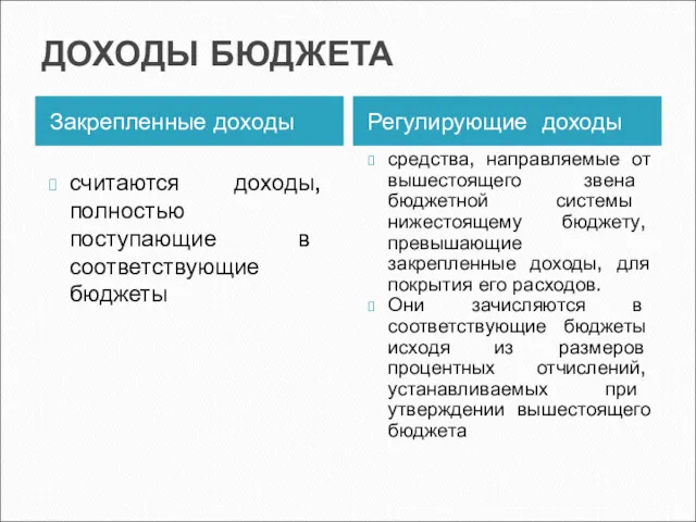 ДОХОДЫ БЮДЖЕТА Закрепленные доходы Регулирующие доходы считаются доходы, полностью поступающие