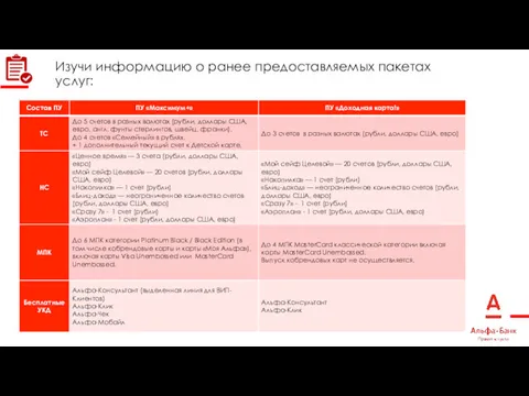 Изучи информацию о ранее предоставляемых пакетах услуг: