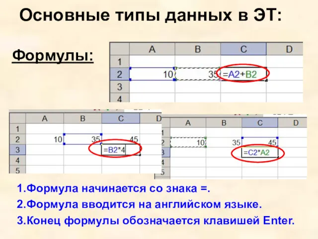 Формулы: Основные типы данных в ЭТ: 1.Формула начинается со знака