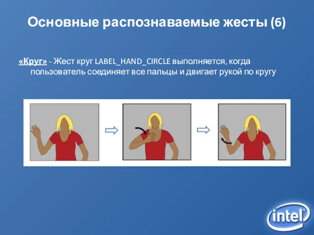 Основные распознаваемые жесты (6) «Круг» - Жест круг LABEL_HAND_CIRCLE выполняется,
