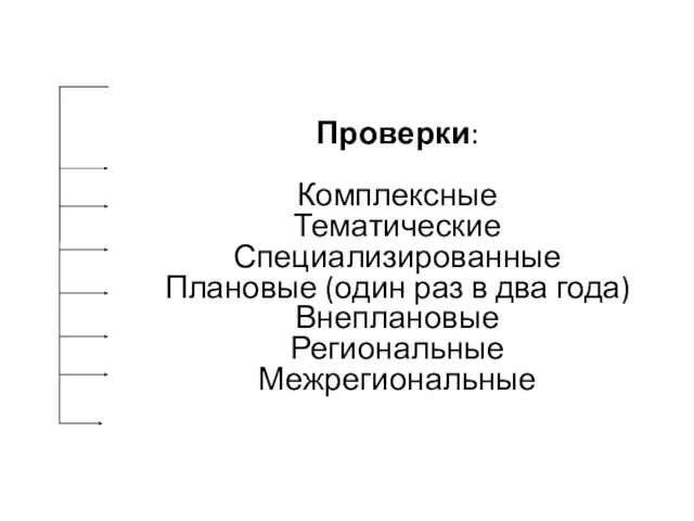 Проверки: Комплексные Тематические Специализированные Плановые (один раз в два года) Внеплановые Региональные Межрегиональные