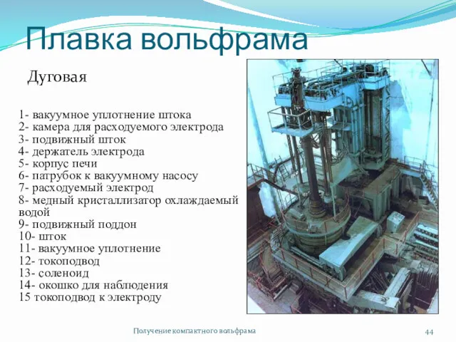 Плавка вольфрама Дуговая Получение компактного вольфрама 1- вакуумное уплотнение штока 2- камера для