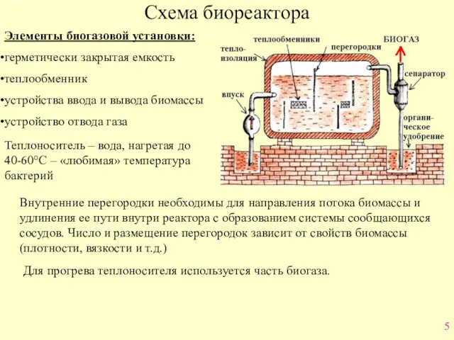 Схема биореактора Элементы биогазовой установки: герметически закрытая емкость теплообменник устройства
