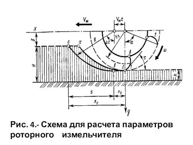 Рис. 4.- Схема для расчета параметров роторного измельчителя