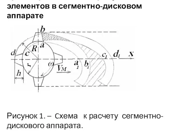 Траектории движения режущих элементов в сегментно-дисковом аппарате Рисунок 1. – Cхема к расчету сегментно-дискового аппарата.